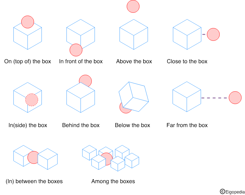 Behind Archives Eigopedia