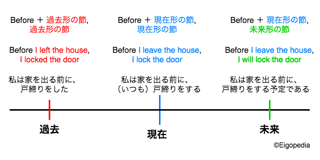 Before I Will Leave The House Archives Eigopedia