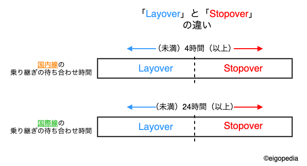 layover-stopover-eigopedia